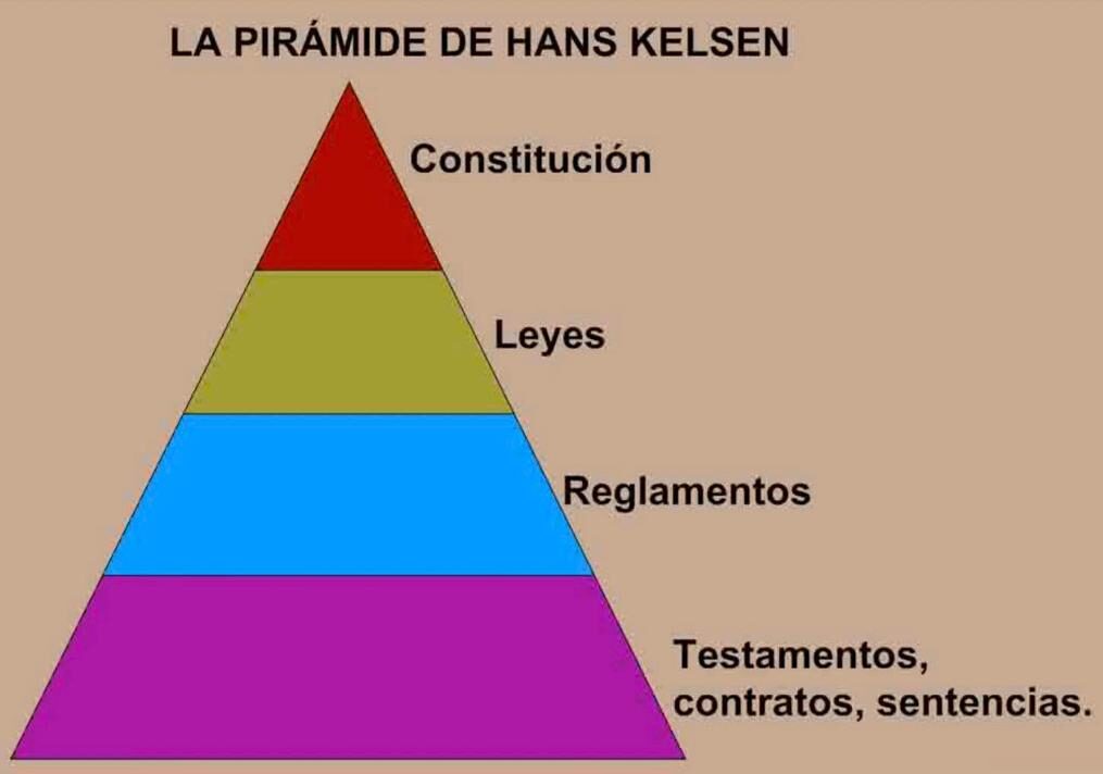 piramide